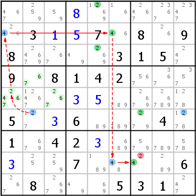 Solving Technique Example