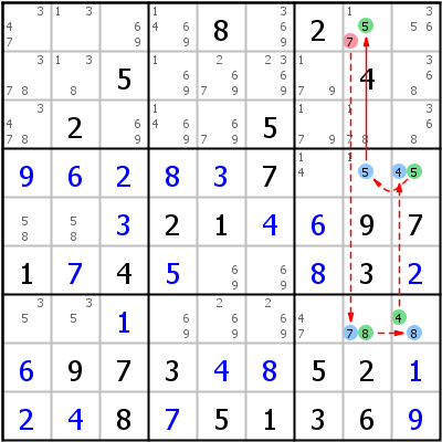 Sudoku technique: Example for Discontinuous+Nice+Loop+%28delete+candidate%29