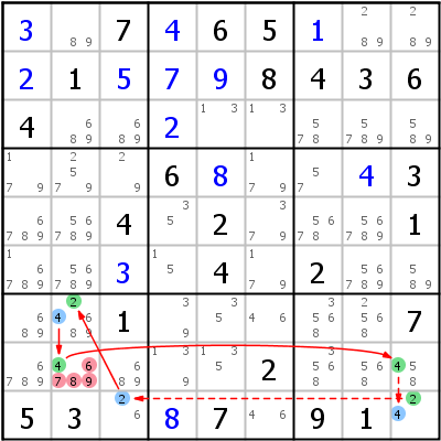 Sudoku technique: Example for Discontinuous+Nice+Loop+%28set+cell%29