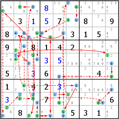 Sudoku Lsungstechnik: Beispiel fr Forcing+Net+Verity+%28only+net+1%29