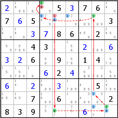 Sudoku technique: Example for Grouped+Alternate+Inference+Chain+Type+2