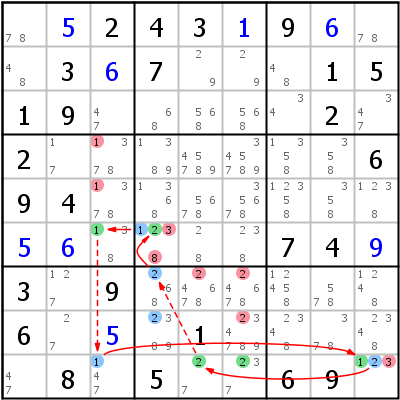 Sudoku technique: Example for Grouped+Continuous+Nice+Loop%2FAIC+Loop