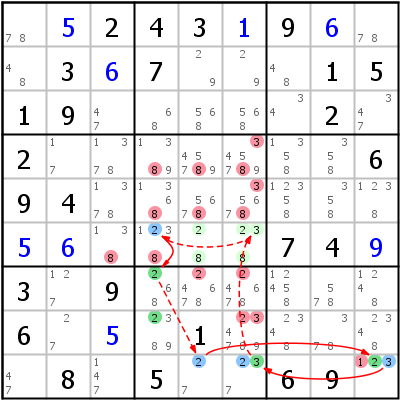 Sudoku technique: Example for Grouped+Continuous+Nice+Loop%2FAIC+Loop+with+ALS+node