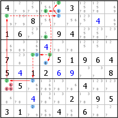 Sudoku technique: Example for Grouped+Discontinuous+Nice+Loop+%28set+cell%29