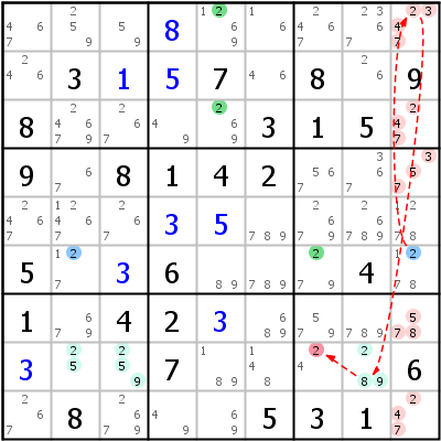 Sudoku Lsungstechnik: Beispiel fr Kraken+Fish+Type+1+%28Chain+2%29