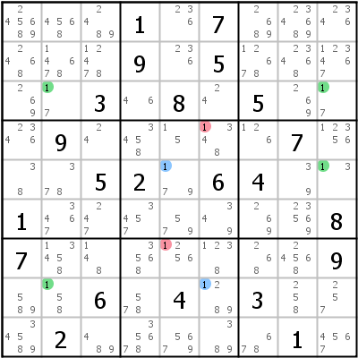 Sudoku Lsungstechnik: Beispiel fr Siamese+Sashimi+Swordfish