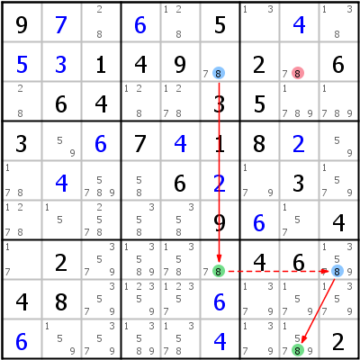 Sudoku Lsungstechnik: Beispiel fr Turbot+Fish